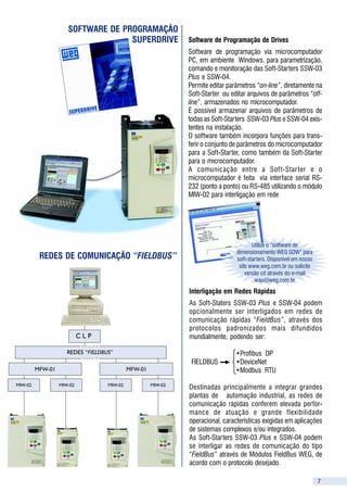 ACESSÓRIOS E PERIFÉRICOS                                           SOFTWARE DE PROGRAMAÇÃO
         MÓDULOS FIELDBUS WEG
                                                                                     SUPERDRIVE                 Software de Programação de Drives
                                                                                                                Software de programação via microcomputador
     Unidades para comunicação em                                                                               PC, em ambiente Windows, para parametrização,
     redes FieldBus
                                                                                                                comando e monitoração das Soft-Starters SSW-03
                         MFW-01 / PD
                                                                                                                Plus e SSW-04.
    ProfiBus DP
                                                                                                                Permite editar parâmetros “on-line”, diretamente na
    DeviceNet            MFW-01 / DN                                                                            Soft-Starter ou editar arquivos de parâmetros “off-
                                                                                                                line”, armazenados no microcomputador.
    ModBus RTU           MFW-01 / MR                                                                            É possível armazenar arquivos de parâmetros de
                                                                                                                todas as Soft-Starters SSW-03 Plus e SSW-04 exis-
                                                                                                                tentes na instalação.
         MÓDULO INTERFACE WEG                                                                                   O software também incorpora funções para trans-
                                                                                                                ferir o conjunto de parâmetros do microcomputador
         Interface de comunicação entre                                                                         para a Soft-Starter, como também da Soft-Starter
         a Soft-Starter SSW-03 Plus ou                                                                          para o microcomputador.
         SSW-04 e os módulos FieldBus                                                                           A comunicação entre a Sof t-Star ter e o
         WEG,com conversão RS-232                                                                               microcomputador é feita via interface serial RS-
         para RS-485.                                                                                           232 (ponto a ponto) ou RS-485 utilizando o módulo
                                                                                                                MIW-02 para interligação em rede
                     MIW - 02




          KIT IP 20 P/ SSW-03 Plus
                                                                                                                                         Utilize o “software de
                                                                                                                                  dimensionamento WEG SDW” para
        Kit de instalação para SSW-03 Plus                  REDES DE COMUNICAÇÃO “FIELDBUS”                                       soft-starters. Disponível em nosso
        (3 cabos) para permitir a utilização                                                                                       site www.weg.com.br ou solicite
        de eletrodutos metálicos para a                                                                                               versão cd através do e-mail
        entrada e saída de cabos.                                                                                                         wau@weg.com.br
        Disponível somente para SSW-03                                                                          Interligação em Redes Rápidas
        Plus quando utilizada na ligação
        padrão (3 cabos) para as mecâni-                                                                        As Soft-Staters SSW-03 Plus e SSW-04 podem
        cas (X) 0; 1; 2; 3; 4; 5 e 6.                                                                           opcionalmente ser interligados em redes de
                                                                                                                comunicação rápidas “FieldBus”, através dos
            KIT IP 20 / SSW-03 Plus / MX                                                                        protocolos padronizados mais difundidos
                                                                             CLP                                mundialmente, podendo ser:

                                                                       REDES “FIELDBUS”                                           •Profibus DP
                                                                                                                 FIELDBUS         •DeviceNet
            MÓDULOS DE AQUISIÇÃO                           MFW-01                             MFW-01                              •Modbus RTU
                DE CORRENTE
                                                  MIW-02            MIW-02           MIW-02            MIW-02
                                                                                                                Destinadas principalmente a integrar grandes
        Unidade de aquisição de corrente                                                                        plantas de automação industrial, as redes de
        para uso com sistema de                                                                                 comunicação rápidas conferem elevada perfor-
        acionamento com By-Pass                                                                                 mance de atuação e grande flexibilidade
    SSW-03 Plus (120...340A)           MAC - 01                                                                 operacional, características exigidas em aplicações
                                                                                                                de sistemas complexos e/ou integrados.
    SSW-03 Plus (410...580A)           MAC - 02                                                                 As Soft-Starters SSW-03 Plus e SSW-04 podem
                                                                                                                se interligar as redes de comunicação do tipo
    SSW-03 Plus (670...800A)           MAC - 03                                                                 “FieldBus” através de Módulos FieldBus WEG, de
                                                                                                                acordo com o protocolo desejado.

6                                                                                                                                                                      7
 