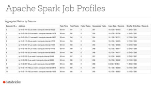 Apache Spark Job Profiles
 