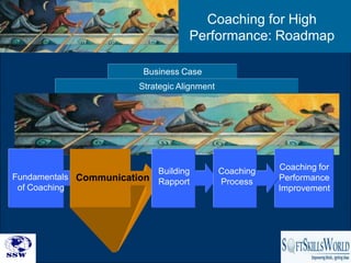 Coaching for High
                                    Performance: Roadmap

                         Business Case
                        Strategic Alignment




                             Building         Coaching   Coaching for
Fundamentals Communication                               Performance
                             Rapport          Process
 of Coaching                                             Improvement




                                                                 25
 