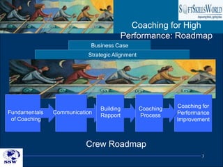 Coaching for High
                                      Performance: Roadmap
                           Business Case
                          Strategic Alignment




                               Building         Coaching   Coaching for
Fundamentals   Communication                               Performance
                               Rapport          Process
 of Coaching                                               Improvement



                          Crew Roadmap
                                                                    3
 