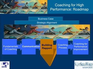 Coaching for High
                                     Performance: Roadmap

                          Business Case
                         Strategic Alignment




                                               Coaching   Coaching for
                             Building
Fundamentals   Communication                              Performance
                             Rapport           Process
 of Coaching                                              Improvement




                                                                  33
 