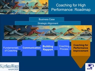 Coaching for High
                                     Performance: Roadmap

                          Business Case
                         Strategic Alignment




                                               Coaching   Coaching for
                             Building
Fundamentals   Communication                              Performance
                             Rapport           Process
 of Coaching                                              Improvement




                                                                   39
 