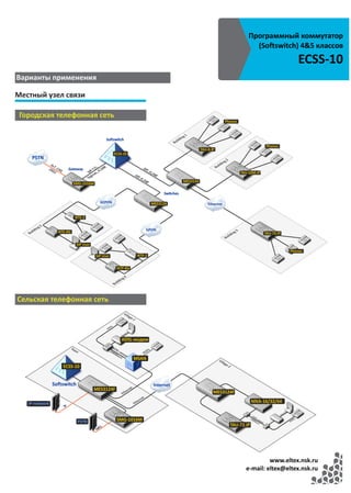 Программный коммутатор
                               (Softswitch) 4&5 классов
                                               ECSS-10
Варианты применения

Местный узел связи

 Городская телефонная сеть




Сельская телефонная сеть




                                      www.eltex.nsk.ru
                             e-mail: eltex@eltex.nsk.ru
 