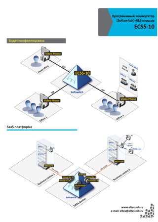 Программный коммутатор
                         (Softswitch) 4&5 классов
                                         ECSS-10

 Видеоконференцсвязь




SaaS платформа




                                www.eltex.nsk.ru
                       e-mail: eltex@eltex.nsk.ru
 