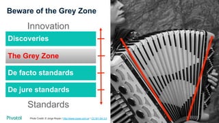 Cover w/ Image
Beware of the Grey Zone
Photo Credit: © Jorge Royan / http://www.royan.com.ar / CC BY-SA 3.0
Standards
Inno...