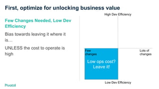 First, optimize for unlocking business value
Few Changes Needed, Low Dev
Efficiency
Bias towards leaving it where it
is…
U...