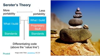 Cover w/ Image
Seroter’s Theory
Image credit: Flickr, pshutterbug, CC 2.0
Standards
What I build
Standards
What I build
Pr...