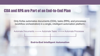 CDA and RPA are Part of an End-to-End Plan
Automate Documents Automate Tasks Automate Processes
End-to-End Intelligent Aut...