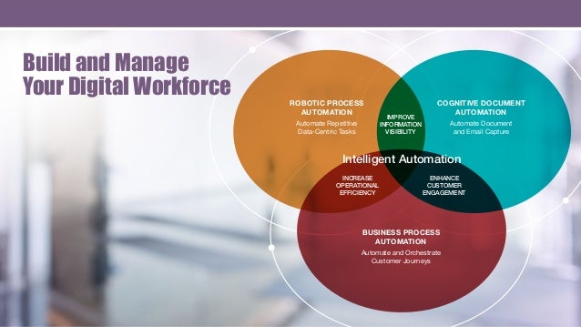 cognitive document automation