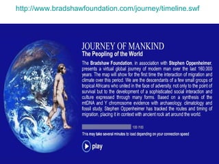 http://www.bradshawfoundation.com/journey/timeline.swf   
