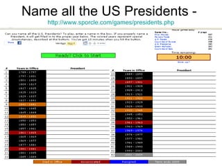 Name all the US Presidents -  http://www.sporcle.com/games/presidents.php 