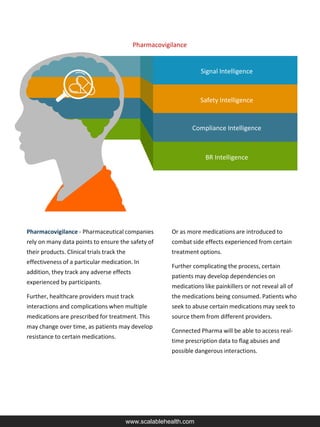 Pharmacovigilance - Pharmaceutical companies
rely on many data points to ensure the safety of
their products. Clinical trials track the
effectiveness of a particular medication. In
addition, they track any adverse effects
experienced by participants.
Further, healthcare providers must track
interactions and complications when multiple
medications are prescribed for treatment. This
may change over time, as patients may develop
resistance to certain medications.
Or as more medications are introduced to
combat side effects experienced from certain
treatment options.
Further complicating the process, certain
patients may develop dependencies on
medications like painkillers or not reveal all of
the medications being consumed. Patients who
seek to abuse certain medications may seek to
source them from different providers.
Connected Pharma will be able to access real-
time prescription data to flag abuses and
possible dangerous interactions.
www.scalablehealth.com
Pharmacovigilance
Compliance Intelligence
Signal Intelligence
BR Intelligence
Safety Intelligence
 