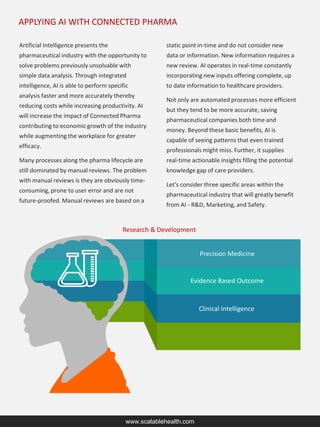 APPLYING AI WITH CONNECTED PHARMA
Artificial Intelligence presents the
pharmaceutical industry with the opportunity to
solve problems previously unsolvable with
simple data analysis. Through integrated
intelligence, AI is able to perform specific
analysis faster and more accurately thereby
reducing costs while increasing productivity. AI
will increase the impact of Connected Pharma
contributing to economic growth of the industry
while augmenting the workplace for greater
efficacy.
Many processes along the pharma lifecycle are
still dominated by manual reviews. The problem
with manual reviews is they are obviously time-
consuming, prone to user error and are not
future-proofed. Manual reviews are based on a
static point in-time and do not consider new
data or information. New information requires a
new review. AI operates in real-time constantly
incorporating new inputs offering complete, up
to date information to healthcare providers.
Not only are automated processes more efficient
but they tend to be more accurate, saving
pharmaceutical companies both time and
money. Beyond these basic benefits, AI is
capable of seeing patterns that even trained
professionals might miss. Further, it supplies
real-time actionable insights filling the potential
knowledge gap of care providers.
Let's consider three specific areas within the
pharmaceutical industry that will greatly benefit
from AI - R&D, Marketing, and Safety.
www.scalablehealth.com
Research & Development
Precision Medicine
Evidence Based Outcome
Clinical Intelligence
 