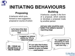 INITIATING BEHAVIOURS
                                                          Building
         Proposing
                                            A behavior, usually in the form
 A behavior which puts                      of a proposal, which extends
 forward a new suggestion,                  or develops a proposal made
 proposal or course of action               by another person

                                            and your plan would be even
                                            better if we added a second
    Let’s leave this item                   reporting stage
    and move on to the
             next

              I suggest we reduce
                stocks by 15% to
                 return to target                             You suggested we
                                                              should try to raise
                                                              money to buy now.
                            If I can take that further,        Let’s do it by ...
OK. I think we              we could also adapt the
should focus on             system to give us better
 the IT market                     cost control
 