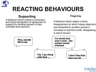 REACTING BEHAVIOURS
            Supporting                                       Disagreeing
A behavior which makes a conscious
and direct declaration of agreement or         A behavior which states a direct
support for another person or their            disagreement or which raises objections
concepts and opinions                          and obstacles to another person’s
                                               concepts or opinions (note: disagreeing
                                               is about issues)

                                               I’m afraid that
           Fine, sounds                        won’t work - the
           OK to me                            system would
                                               overload



                             Yes, I go along                I don’t like that
                             with that ...                  idea one bit
 