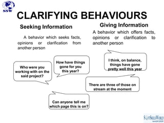 CLARIFYING BEHAVIOURS
  Seeking Information                                Giving Information
                                                 A behavior which offers facts,
    A behavior which seeks facts,                opinions or clarification to
 opinions or clarification from                  another person
 another person

                                                         I think, on balance,
                         How have things
                                                          things have gone
  Who were you            gone for you
                                                         pretty well this year
working with on the        this year?
  said project?

                                               There are three of those on
                                                 stream at the moment


                       Can anyone tell me
                      which page this is on?
 