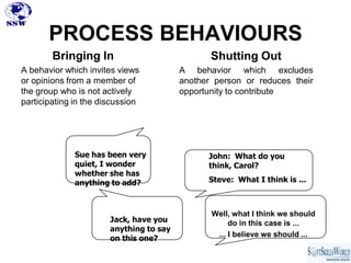PROCESS BEHAVIOURS
        Bringing In                             Shutting Out
A behavior which invites views           A behavior which excludes
or opinions from a member of             another person or reduces their
the group who is not actively            opportunity to contribute
participating in the discussion




              Sue has been very                John: What do you
              quiet, I wonder                  think, Carol?
              whether she has
              anything to add?                 Steve: What I think is ...



                                                Well, what I think we should
                       Jack, have you                do in this case is ...
                       anything to say
                                                 ... I believe we should ...
                       on this one?
 