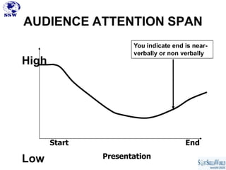 AUDIENCE ATTENTION SPAN
                      You indicate end is near-
                      verbally or non verbally
High




       Start                           End

Low            Presentation
 
