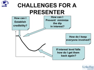 CHALLENGES FOR A
      PRESENTER
 How can I         How can I
               Prevent/ minimize
 Establish
                ...