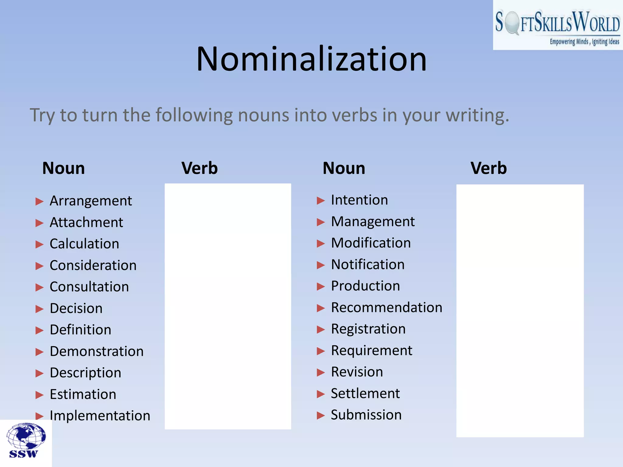 Nominalization
Try to turn the following nouns into verbs in your writing.

 Noun               Verb           Noun               Verb
► Arrangement      ► Arrange       ► Intention        ► Intend
► Attachment       ► Attach        ► Management       ► Manage
► Calculation      ► Calculate     ► Modification     ► Modify
► Consideration    ► Consider      ► Notification     ► Notify
► Consultation     ► Consult       ► Production       ► Produce
► Decision         ► Decide        ► Recommendation   ► Recommend
► Definition       ► Define        ► Registration     ► Register
► Demonstration    ► Demonstrate   ► Requirement      ► Require
► Description      ► Describe      ► Revision         ► Revise
► Estimation       ► Estimate      ► Settlement       ► Settle
► Implementation   ► Implement     ► Submission       ► Submit
 