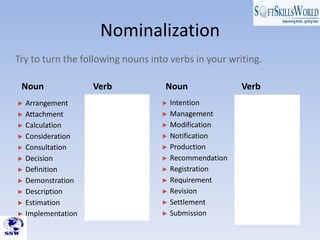 Nominalization Pattern Ssw presents introduction to business writing skills module | PDF