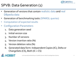SPVB:	Data	Generation	(1)	
•  Generation	of	versions	that	contain	realistic	data	and	real	
DBpedia	data	
•  Generation	of	benchmarking	tasks	(SPARQL	queries)	
•  Computation	of	expected	results	
•  Conﬁguration	Parameters	
1.  Data	generation	seed	
2.  Initial	version	size	
3.  Number	of	versions	
4.  Version	insertion	ratio	(%)	
5.  Version	deletion	ratio	(%)	
6.  Generated	data	form:	Independent	Copies	(IC),	Delta	or	
ChangeSets	(CS),	Both	(IC	+	CS)	
12th	International	Workshop	on	Scalable	Semantic	Web	Knowledge	Base	Systems	 11	
 