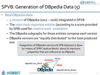 SPVB:	Generation	of	DBpedia	Data	(5)	
•  Real	DBpedia	data	
–  5	versions	of	DBpedia	(2012	–	2016)	integrated	in	SPVB	
–  The	1000	most	important	entities	(according	to	a	score	provided	
by	SPB)	used	for	creative	work		annotation	
–  The	DBpedia	subgraphs	for	those	entities	compose	each	version	
–  DBpedia	versions	are	“equally	distributed”	to	the	total	produced	
one	
12th	International	Workshop	on	Scalable	Semantic	Web	Knowledge	Base	Systems	 15	
&cw1	
dbpedia:David_Bowie	
dbpedia:Lou_Reed	
men$ons	
about	
Integration	of	DBpedia	versions	&	SPB	datasets	is	done	
by	means	of	SPB	Creative	Works’	about	&	mentions	
properties	that	are	references	to	DBpedia		
 