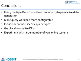 Conclusions	
•  Using	multiple	Data	Generator	components	to	parallelize	data	
generation	
•  Make	query	workload	more	conﬁgurable	
•  Include	or	exclude	speciﬁc	query	types	
•  Graphically	visualize	KPIs	
•  Experiment	with	larger	number	of	versioning	systems	
12th	International	Workshop	on	Scalable	Semantic	Web	Knowledge	Base	Systems	 24	
 