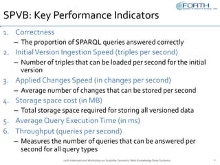SPVB:	Key	Performance	Indicators	
1.  Correctness	
–  The	proportion	of	SPARQL	queries	answered	correctly		
2.  Initial	Version	Ingestion	Speed	(triples	per	second)	
–  Number	of	triples	that	can	be	loaded	per	second	for	the	initial	
version	
3.  Applied	Changes	Speed	(in	changes	per	second)	
–  Average	number	of	changes	that	can	be	stored	per	second		
4.  Storage	space	cost	(in	MB)		
–  Total	storage	space	required	for	storing	all	versioned	data	
5.  Average	Query	Execution	Time	(in	ms)	
6.  Throughput	(queries	per	second)	
–  Measures	the	number	of	queries	that	can	be	answered	per	
second	for	all	query	types	
12th	International	Workshop	on	Scalable	Semantic	Web	Knowledge	Base	Systems	 6	
 