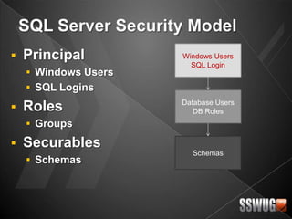 SQL Server Security and Intrusion Prevention | PPTX | Databases ...