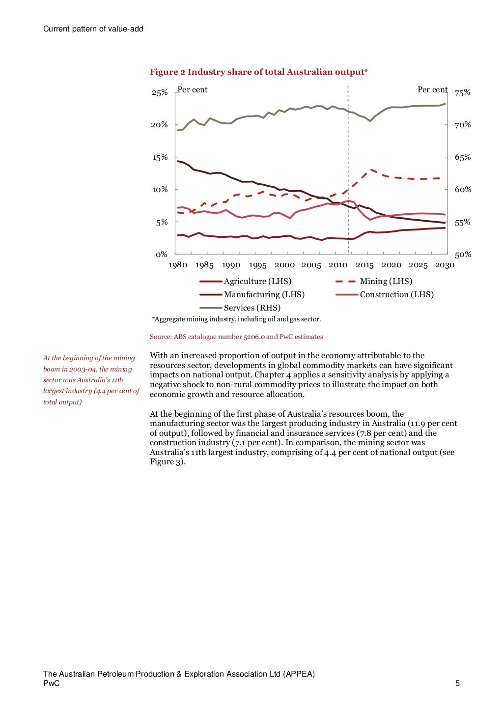 Pwc report Oil and gas industrySept2014