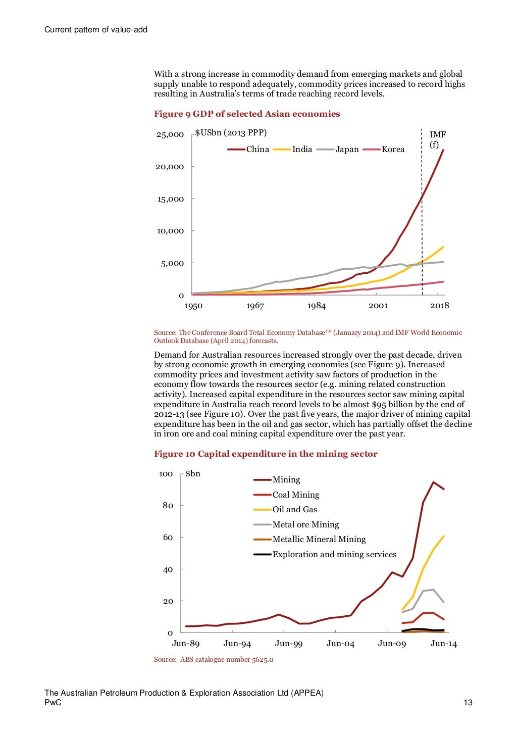 Pwc report Oil and gas industrySept2014