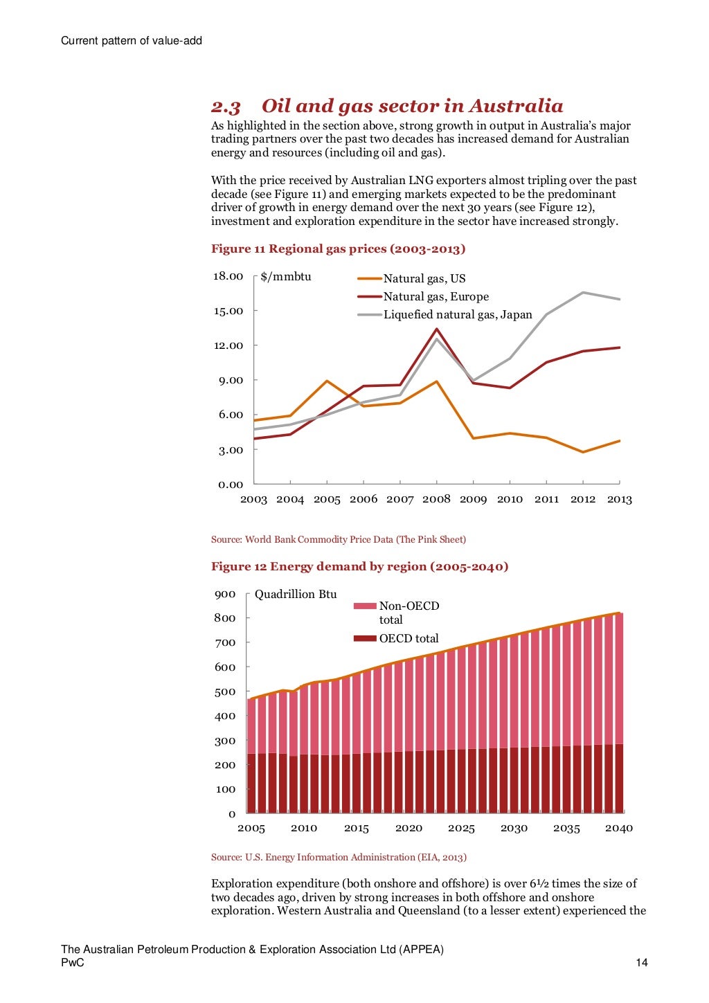 Pwc report Oil and gas industrySept2014
