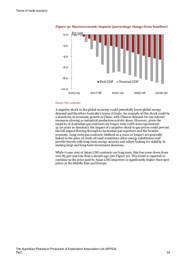 Pwc report Oil and gas industrySept2014