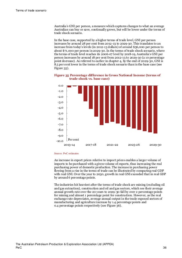 Pwc report Oil and gas industrySept2014