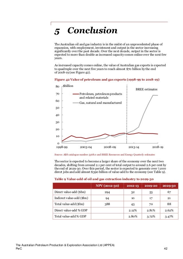 Pwc report Oil and gas industrySept2014