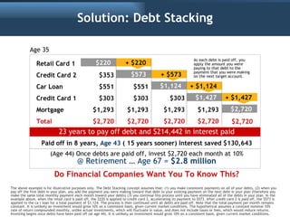 Solution: Debt Stacking

           Age 35
                                                                               ...