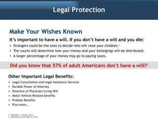 Legal Protection


 Make Your Wishes Known
 It’s important to have a will. If you don’t have a will and you die:
 • Strang...