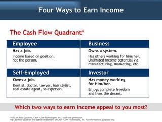 Four Ways to Earn Income


The Cash Flow Quadrant*
   Employee                                                            ...