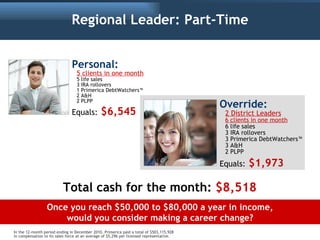 Regional Leader: Part-Time


                               Personal:
                                  5 clients in one m...