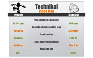 Technikai
                     Videó Mail
 iWowWe                                        Talk Fusion
                 Videó mailben elküldhető
5x ”20” perc                                    2x20 perc
               Naponta elküldhető videó mail
 10 000 db                                     „Korlátlan”
                      Email címlista
 Korlátlan                                      1 000 db
                 Saját hátterek használata
 Korlátlan                                      Max. 3 db
                      Átirányító link
   Van                                           Nincs
 