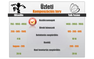 Üzleti
                    Kompenzációs terv
   iWowWe                                          Talk Fusion
                         Kezdőcsomagok
75$ - 195$ - 495$                                145$ - 285$ - 785$
                         Direkt bónuszok
25$ - 50$ - 150$                                  10$ - 20$ - 60$
                      Befektetés megtérülés
      4 fő                                             10 fő
                             Havidíj
  Ingyen - 20$                                      20$ - 35$
                    Havi fenntartás megtérülés
      20 fő                                            20 fő
 