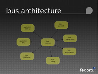 ibus architecture
ibus
daemon
Application
(GTK+)
Application
(QT)
ibus
XIM Server
ibus
panel UI
ibus
engine pinyin
ibus
engine anthy
ibus
config
 