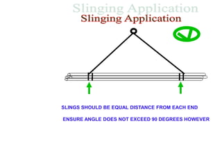 Slinking Below STsdrewereds-03-Lifting-and-Slinging.pptx
