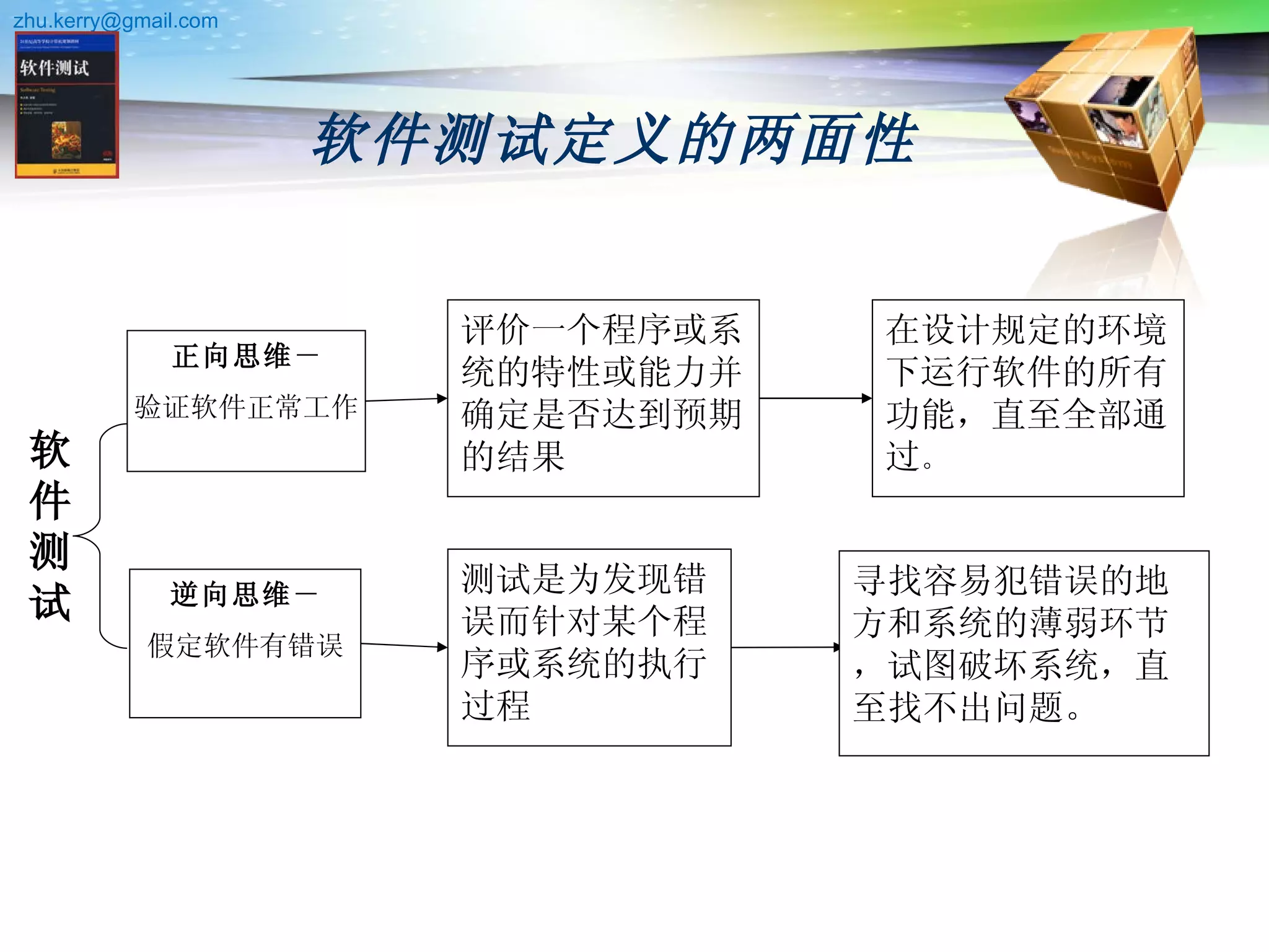 软件测试定义的两面性   寻找容易犯错误的地方和系统的薄弱环节，试图破坏系统，直至找不出问题。 评价一个程序或系统的特性或能力并确定是否达到预期的结果 测试是为发现错误而针对某个程序或系统的执行过程 软件测试 正向思维 － 验证软件正常工作 逆向思维 － 假定软件有错误 在设计规定的环境下运行软件的所有功能，直至全部通过 。 