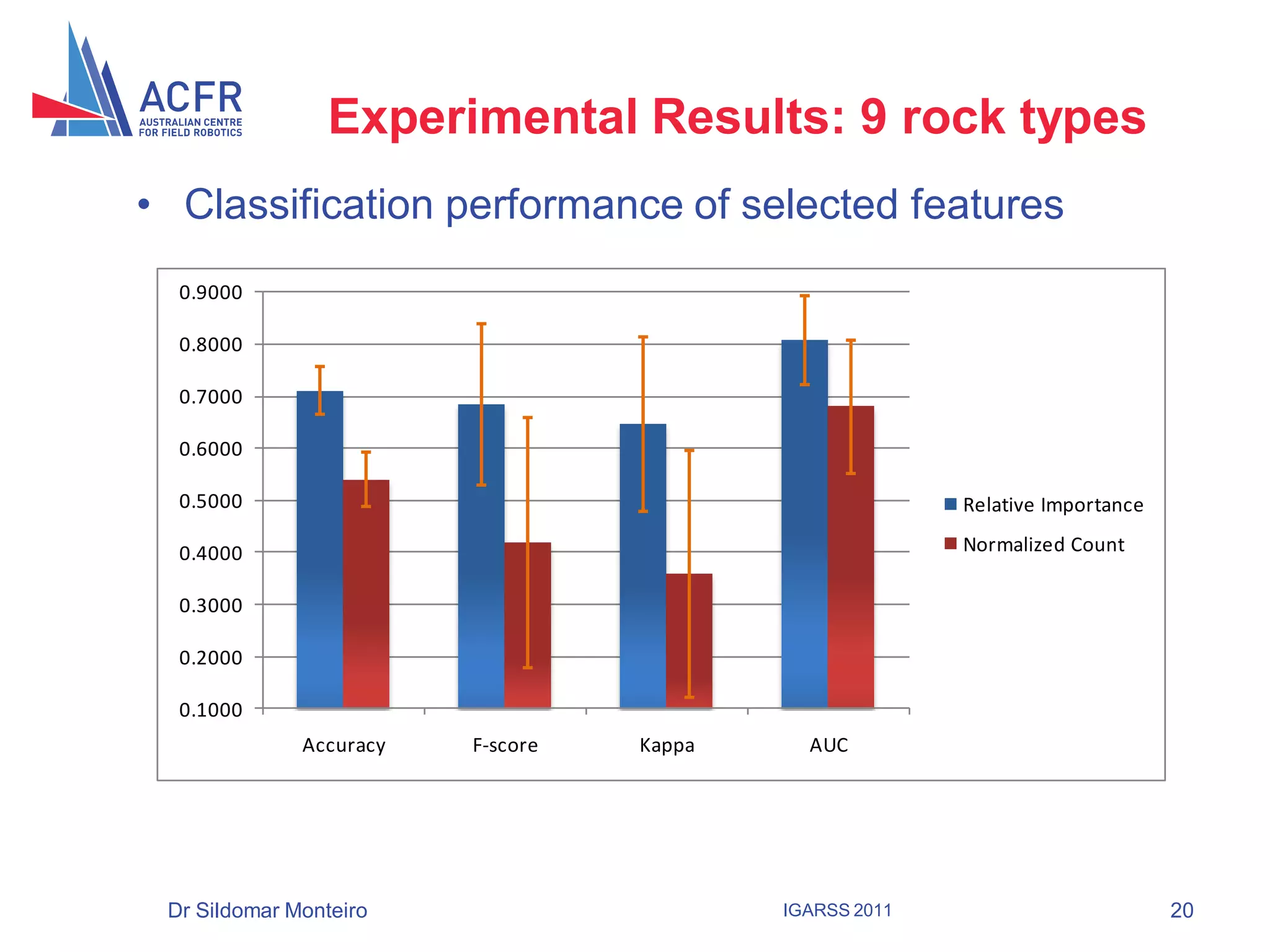 Experimental Results: 9 rock types
• Classification performance of selected features
  0.9000

  0.8000

  0.7000

  0.6000

  0.5000                                                 Relative Importance

  0.4000                                                 Normalized Count

  0.3000

  0.2000

  0.1000
              Accuracy   F-score   Kappa     AUC




 Dr Sildomar Monteiro                      IGARSS 2011                         20
 