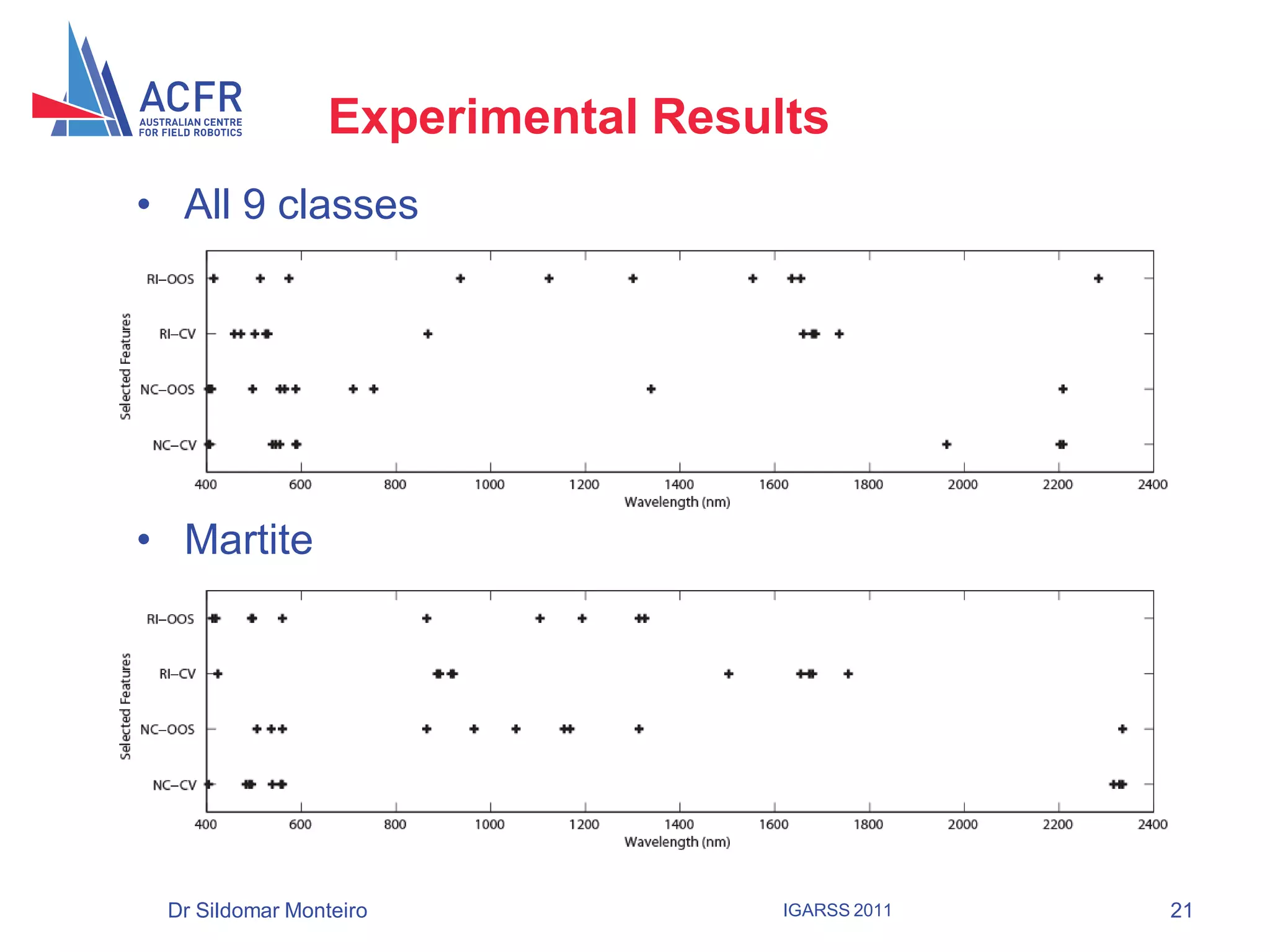 Experimental Results
• All 9 classes




• Martite




 Dr Sildomar Monteiro              IGARSS 2011   21
 