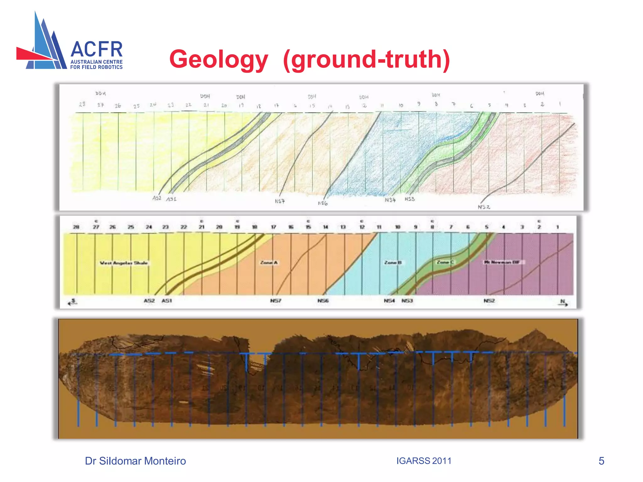 Geology (ground-truth)




Dr Sildomar Monteiro             IGARSS 2011   5
 
