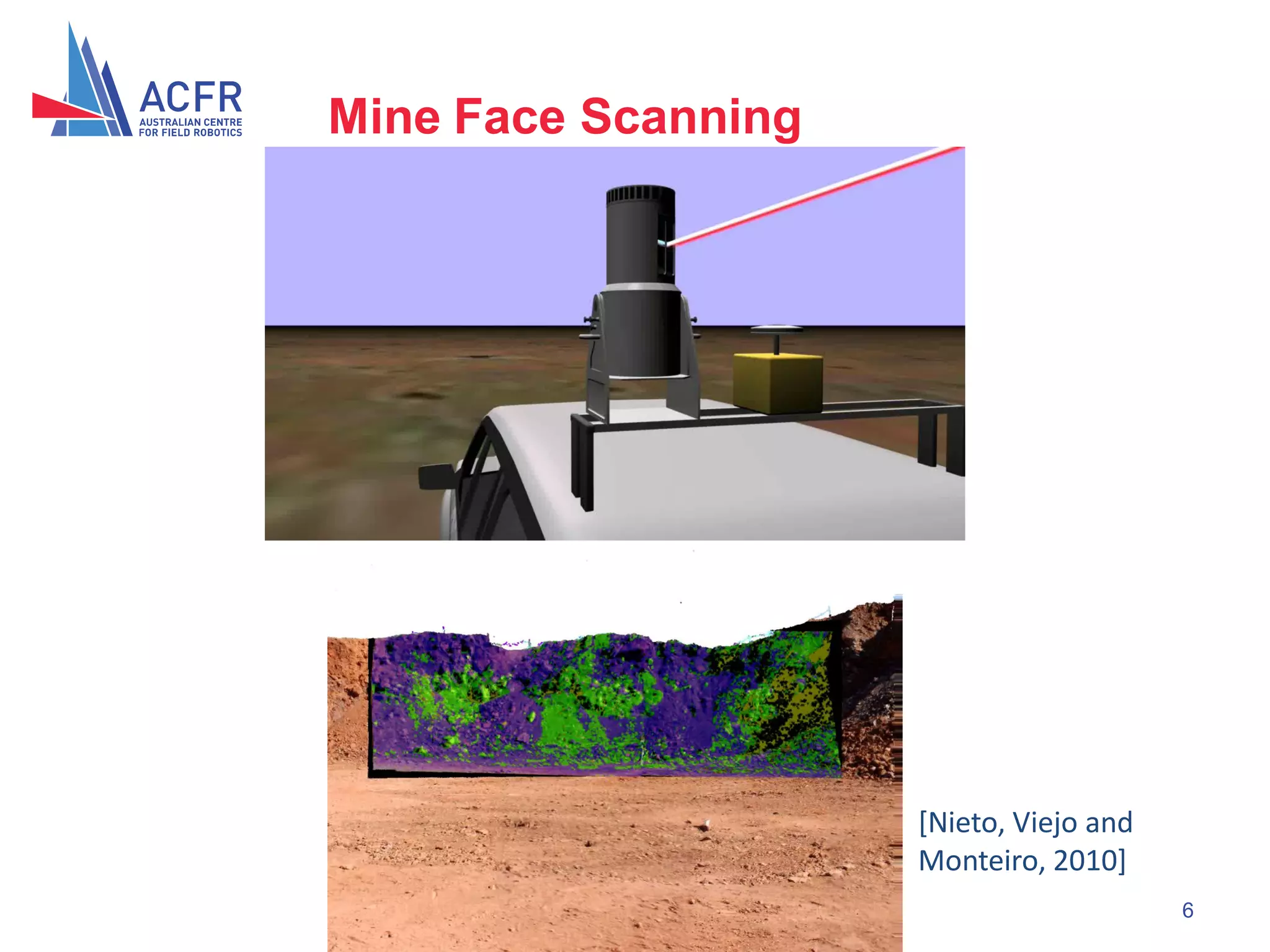 Mine Face Scanning




                               [Nieto, Viejo and
                               Monteiro, 2010]
                 IGARSS 2011                       6
 