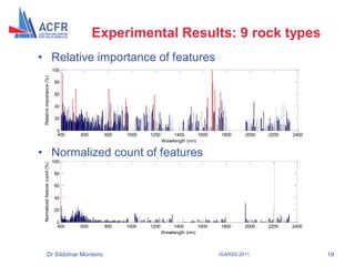 Experimental Results: 9 rock types
• Relative importance of features
                                100
 Relative importance (%)




                                 80

                                 60

                                 40

                                 20

                                  0
                                  400   600    800   1000   1200        1400       1600   1800     2000   2200   2400
                                                                   Wavelength (nm)

• Normalized count of features
                                100
 Normalized feature count (%)




                                80

                                60

                                40

                                20

                                 0
                                 400    600    800   1000   1200        1400       1600   1800     2000   2200   2400
                                                                   Wavelength (nm)



             Dr Sildomar Monteiro                                                         IGARSS 2011                   19
 